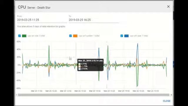 CPU Monitoring with CloudRadar смотреть онлайн