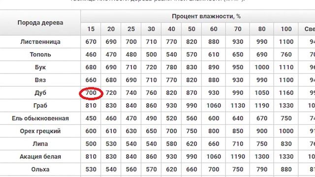 Насколько силен Кратос? (Игры и реальность)
