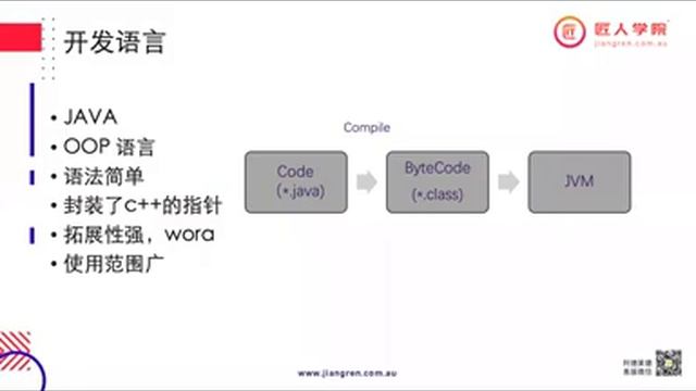 阿德莱德大学 COMP SCI 7202 7208 2202 Foundation of Computer Science 线上公开课 смотреть онлайн