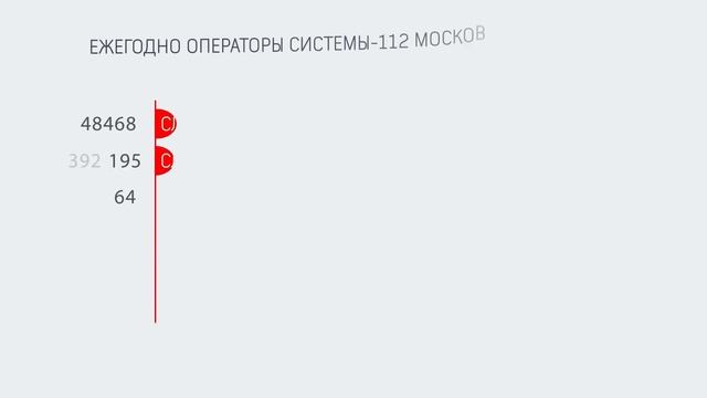 Служба-112 Московской области. Помощь на расстоянии звонка. смотреть онлайн