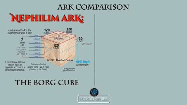 The Borg Cube Nephilim Ark vs. Noah's Ark. Flood Series 5D смотреть онлайн