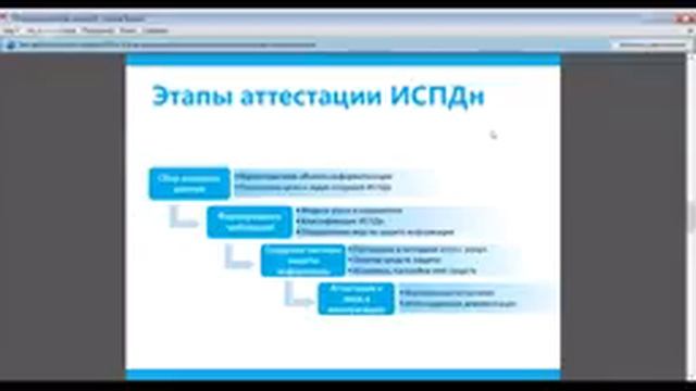 Вебинар: Защита персональных данных в образовательных учреждениях смотреть онлайн