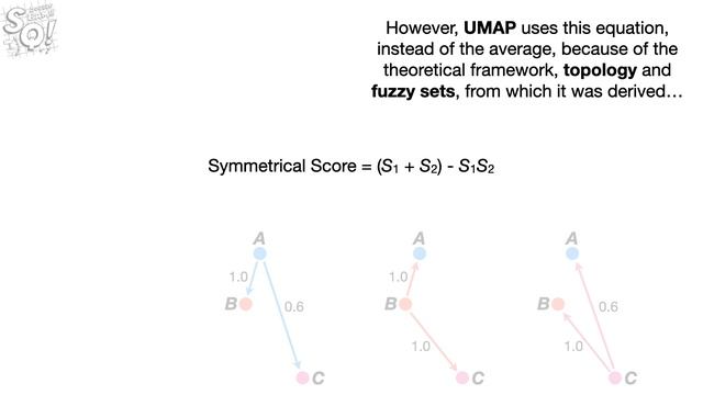 UMAP: Mathematical Details (clearly explained!!!) смотреть онлайн
