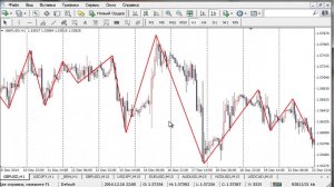 [АКАДЕМИЯ ФОРЕКСА] Индикатор Zigzag