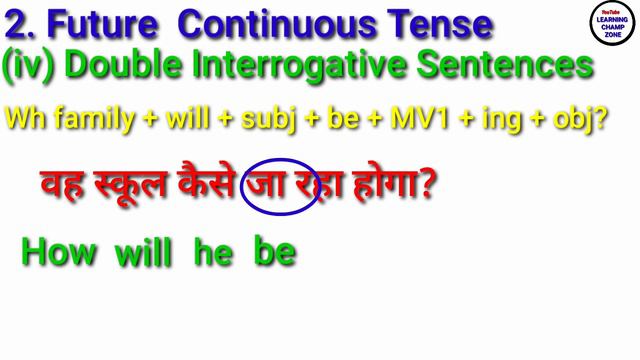 Future Tense | Tense | Learn Tenses In English Grammar With Examples | All Future Tenses In English