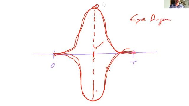 ECE3311 Lecture 07 смотреть онлайн