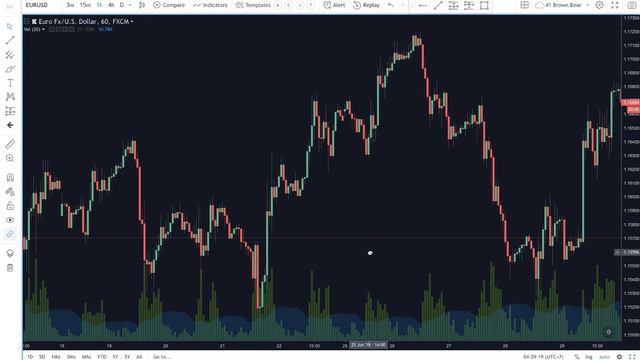 2. Setting Up Your Charts смотреть онлайн