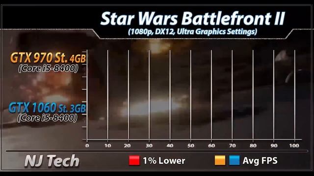GTX 970 4GB VS. GTX 1060 3GB  New Games Benchmarks