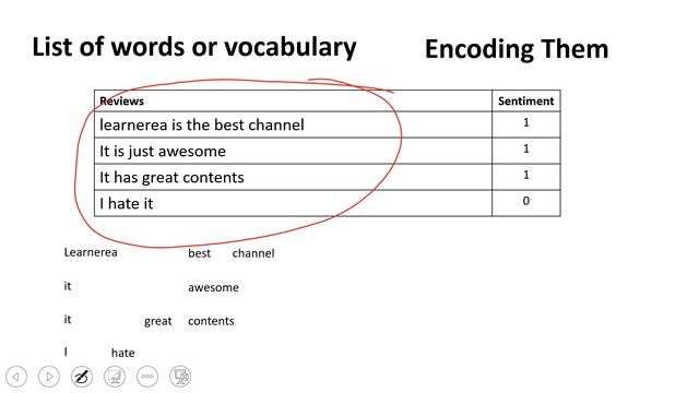 Bag of Words Modelling in NLP with Python | Introduction to Bag of Words | #5 смотреть онлайн
