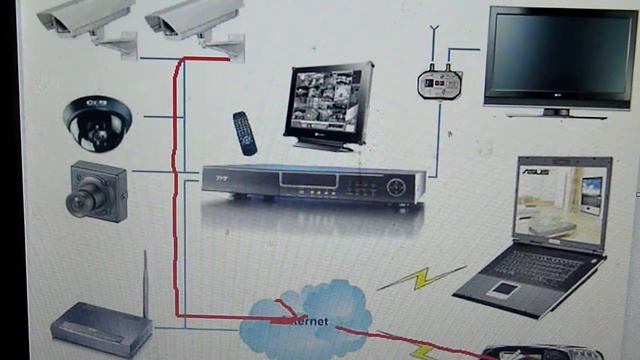 IP или не IР? Вот в чем вопрос! смотреть онлайн
