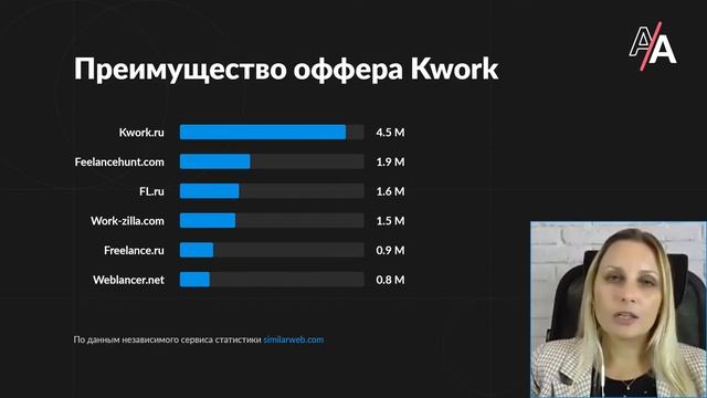 Как продвигать офферы интернет-услуг смотреть онлайн