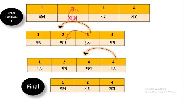 ICSE 10th Computer Application || How to Delete An Element From An Array In Java смотреть онлайн