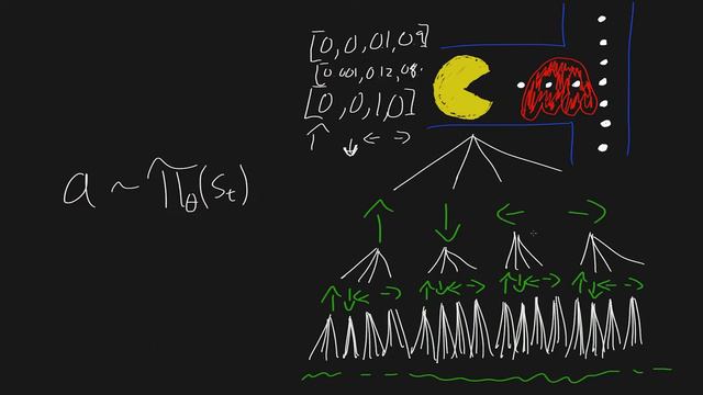 Reinforcement Learning Made Simple - Policy смотреть онлайн