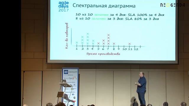 Канбан - эволюционный путь к бизнес гибкости. Основные практики, принципы и метрики Канбан. смотреть онлайн