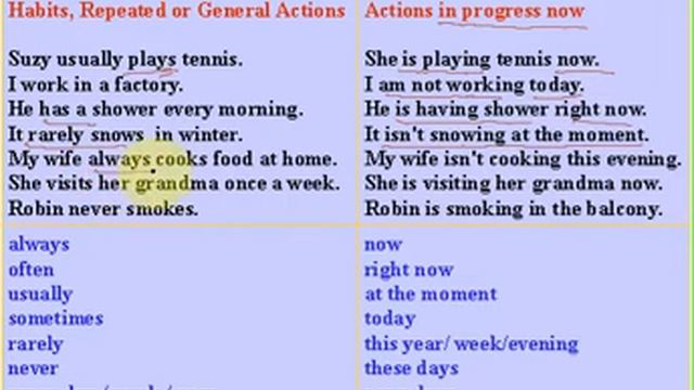 Simple Present ile Present Continuous Tense Arasındaki farklar смотреть онлайн