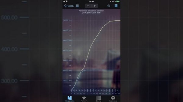 iikoDashboard Урок 2 - Показатели