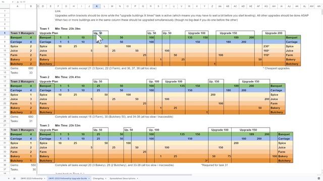 (OUTDATED) Forge of Empires: 2023 Fellowship Event - Upgrade Plans! Complete a town in under a day! смотреть онлайн