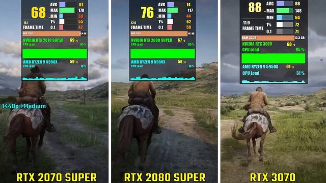 RTX 2070 SUPER Vs RTX 2080 SUPER VS RTX 3070 | Test In 5 Games | 1440p