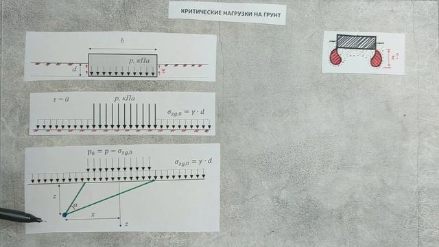 МГ. 2-11. Теория предельного напряжённого состояния смотреть онлайн