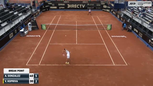Alejandro Gonzalez (COL) vs Vit Kopriva (CZE) Bogota challenger 2021 Round 1 смотреть онлайн