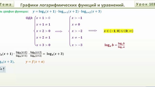Графики логарифмических функций и логарифмических уравнений смотреть онлайн