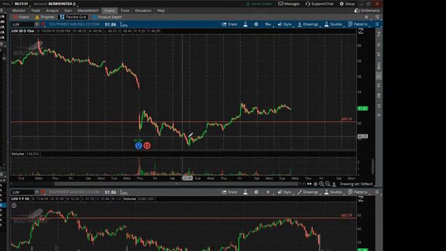 торговые идеи на 07 ноября смотреть онлайн