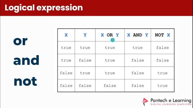 Day - 02 Data types, conditional statements, looping statements смотреть онлайн