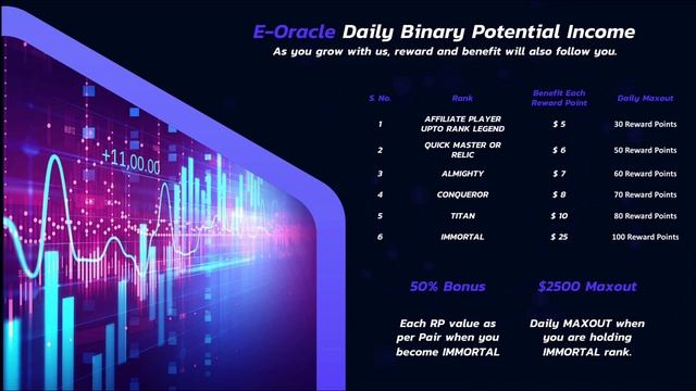 E-ORACLE | NEW PRESENTATIONS | SUBSCRIBE TOP EARNERS | RAHUL - +917204321080 смотреть онлайн