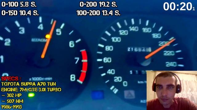 Toyota Supra Acceleration Battle mk2 A60 5M GE mk3 A70 7M GTE mk4 A80 2JZ GTE mk5 A90 GR смотреть онлайн