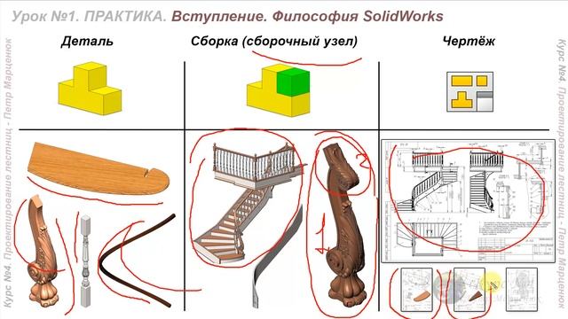 ПРОЕКТИРОВАНИЕ ЛЕСТНИЦ. Урок №1. Вступление. Философия SolidWorks смотреть онлайн