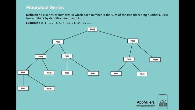 3 How to solve Fibonacci series using Divide and Conquer approach смотреть онлайн