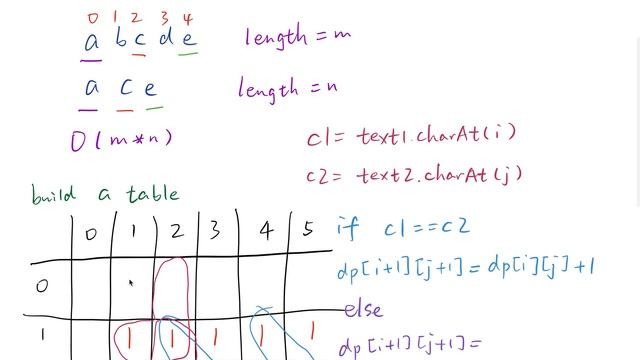 LeetCode 1143. Longest Common Subsequence Explanation and Solution смотреть онлайн