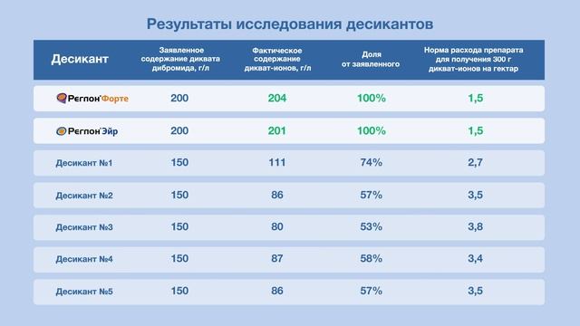 Цена за качественный урожай смотреть онлайн