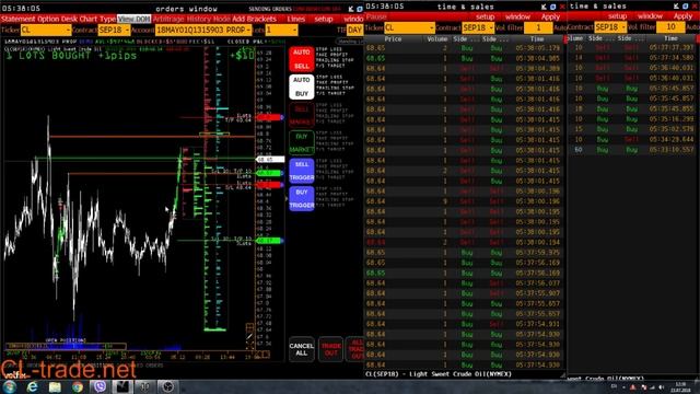 CL trade торговля онлайн на Волфиксе счет от LMI смотреть онлайн
