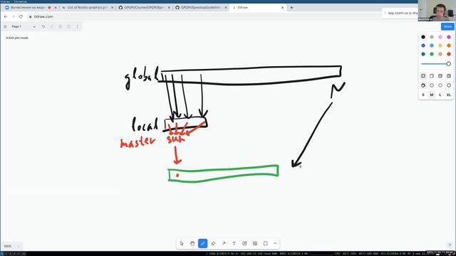 OpenCL и CUDA: пример профилирования и отладки (Nsight Compute, printf на видеокарте) - Лекция 2 смотреть онлайн