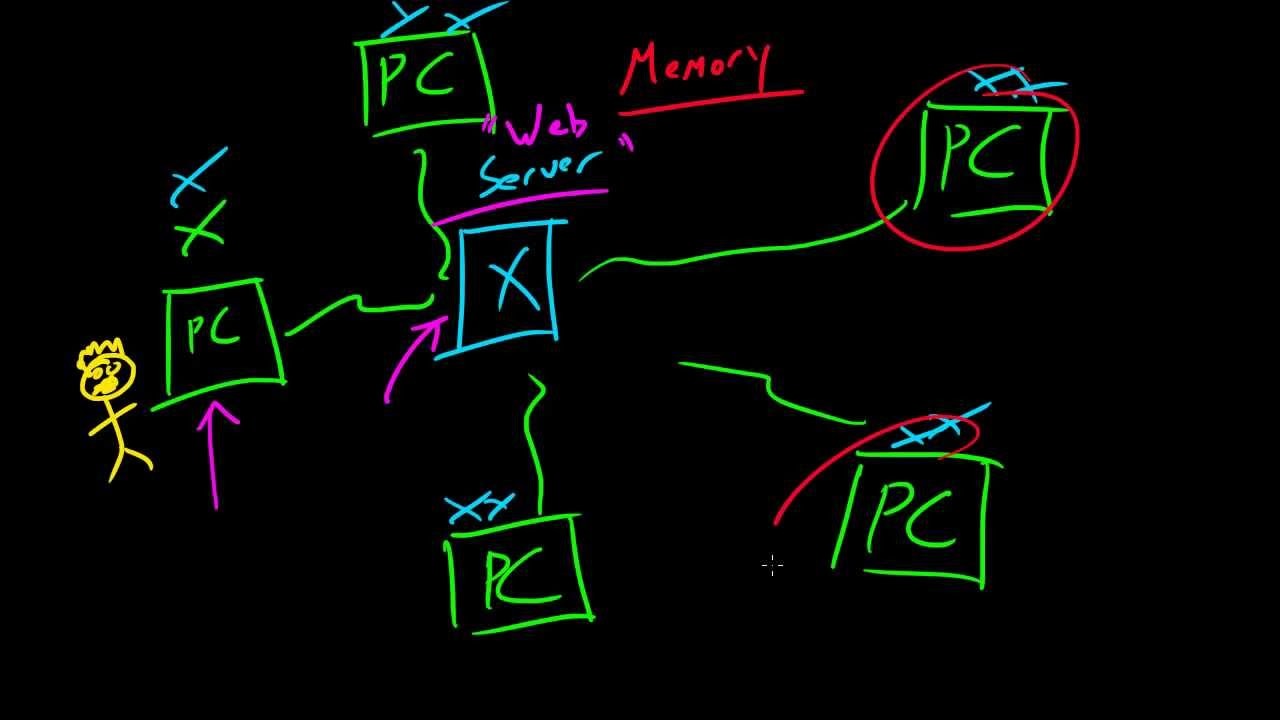 Computer Networking Tutorial - 6 - How the Internet Works смотреть онлайн