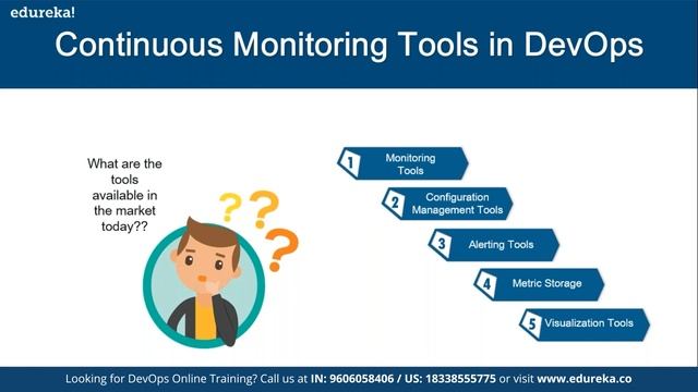 Continuous Monitoring with Grafana | Grafana Tutorial | DevOps Training | Edureka | DevOps Rewind- смотреть онлайн