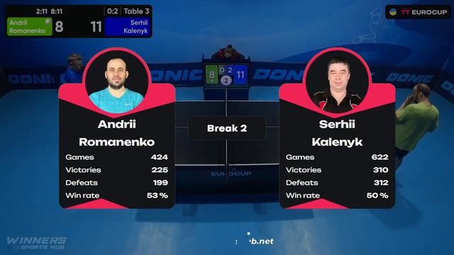 13:15 Andrii Romanenko - Serhii Kalenyk 14.02.2024 TT Euro.Cup Ukraine Master.TABLE 3 смотреть онлайн