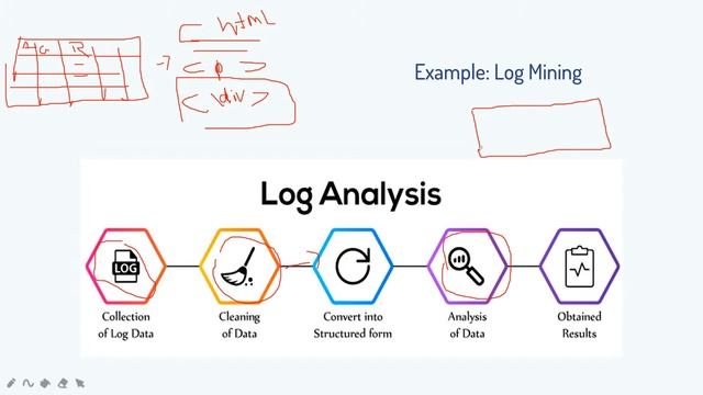 Webinar on Big Data | J B A S College for Women, Chennai | Pantech eLearning | Live Webinar смотреть онлайн