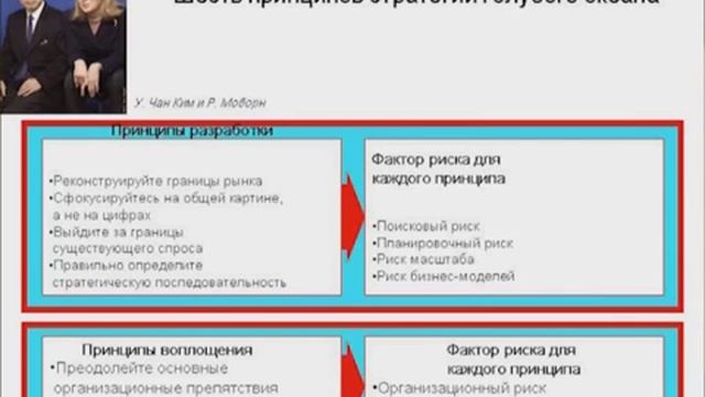 Лекция 8: Стратегия голубого океана смотреть онлайн