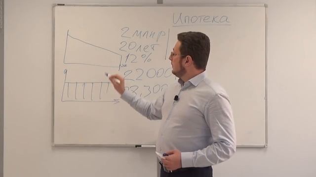 Какой вид платежа выбрать при ипотеке смотреть онлайн