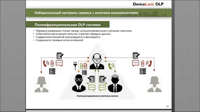 DeviceLock - экспертный взгляд на DLP-технологии