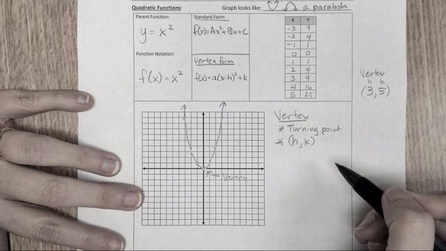 Attributes of Quadratic Functions смотреть онлайн