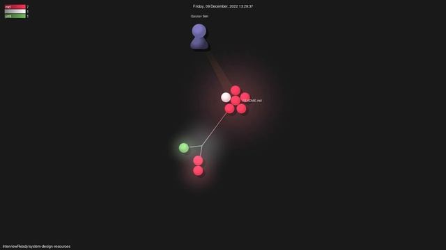 InterviewReady/system-design-resources - Gource visualisation смотреть онлайн