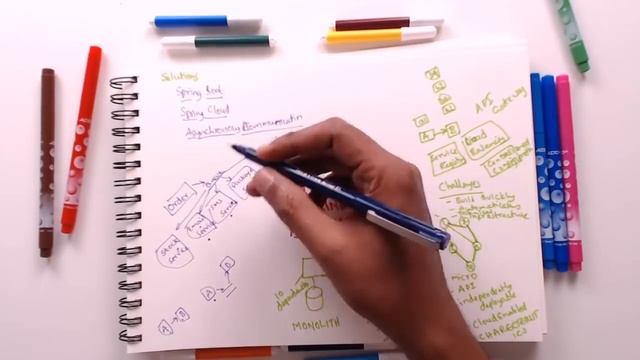 05 - Microservices with Spring Boot and Spring Cloud | Java Architecture and Patterns | JAP DWR смотреть онлайн