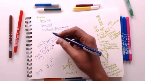 05 - Microservices with Spring Boot and Spring Cloud | Java Architecture and Patterns | JAP DWR