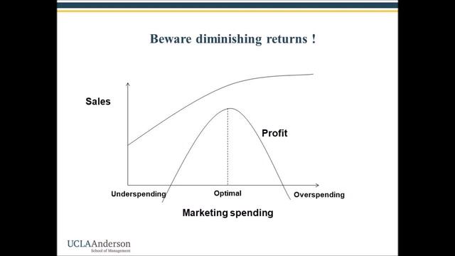 FINANCE in MARKETING: Marketing ROI смотреть онлайн