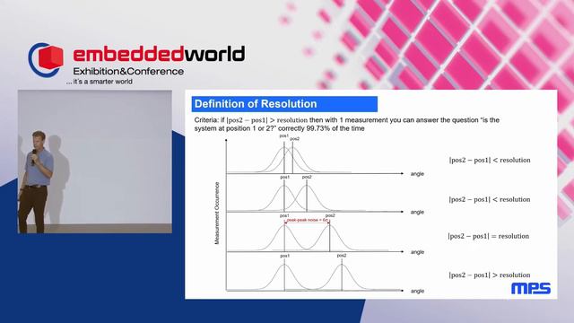 Understanding Angle Position Sensor Resolution and Bandwidth in Servo Control Loops смотреть онлайн
