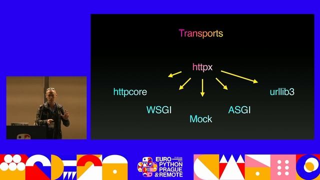 Designing an HTTP client — Tom Christie смотреть онлайн