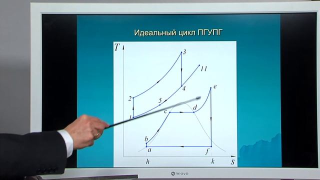 Модуль 1. Энергосбережение в энергетике смотреть онлайн